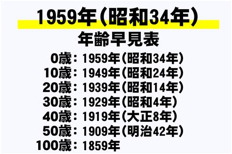 1959年 干支|1959年（昭和34年）の干支カレンダー